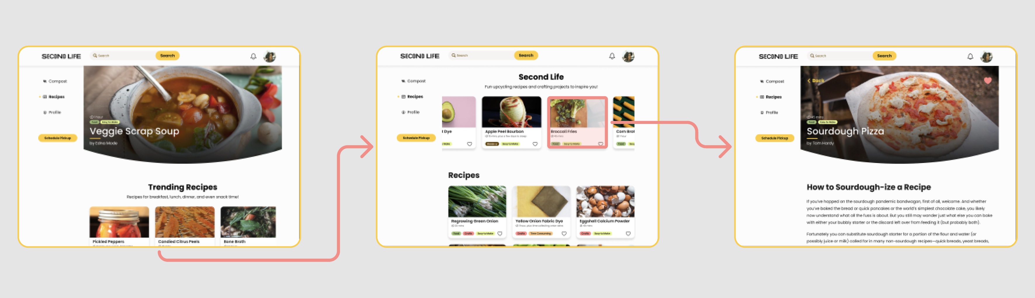 Recipes flow